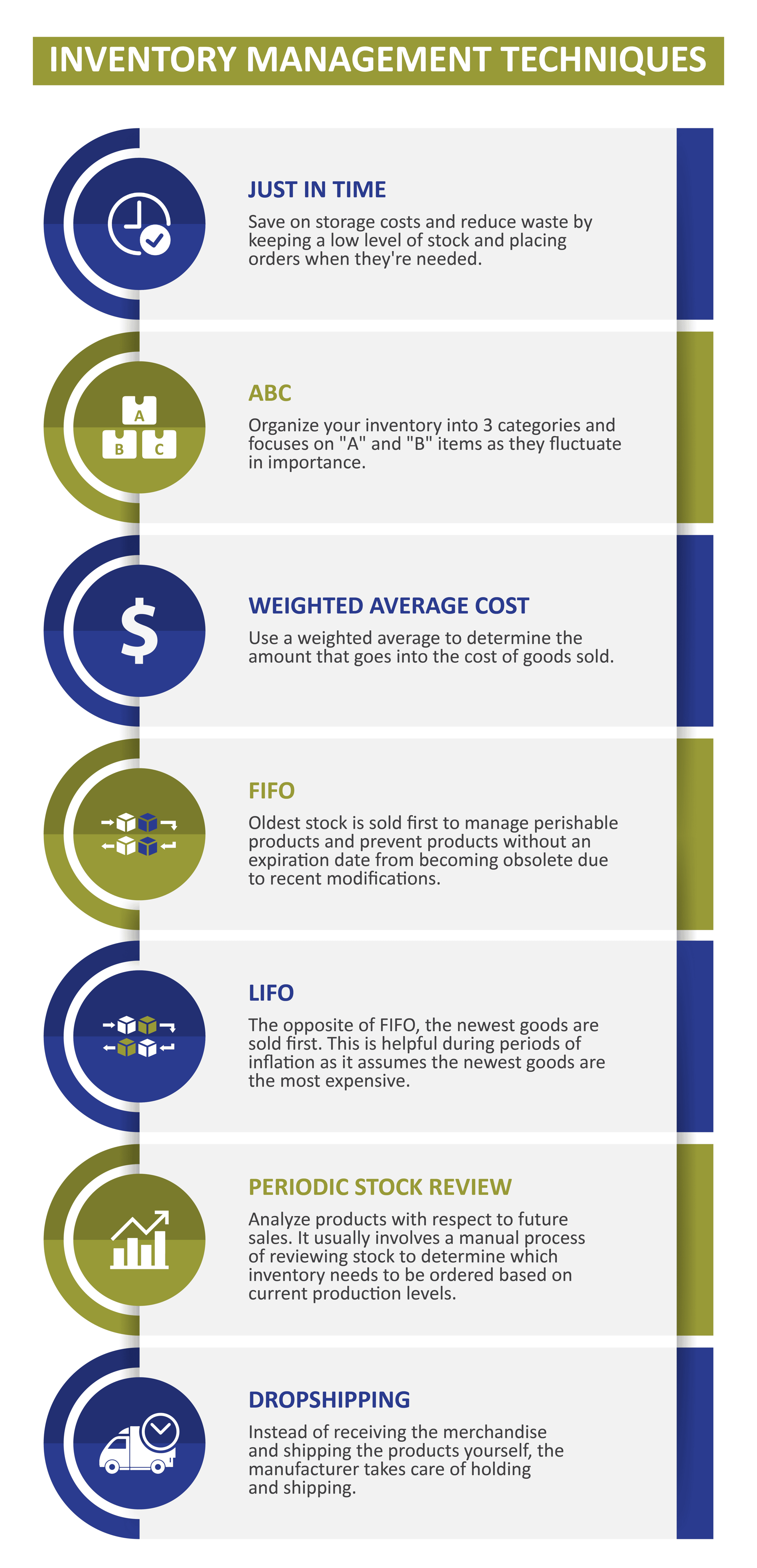 Types of Inventory Management A Complete Guide